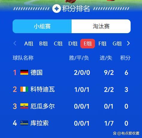 库拉索门将15次扑救打破纪录 门神封神之战