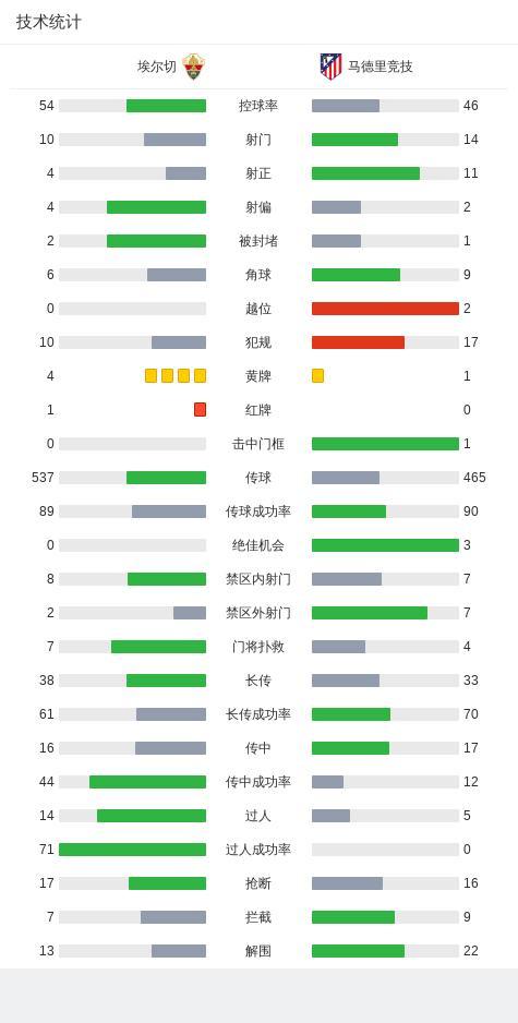 国王杯：马竞4-0客胜埃尔切晋级，瑟洛特双响，阿尔瓦雷斯建功 马竞强势晋级八强