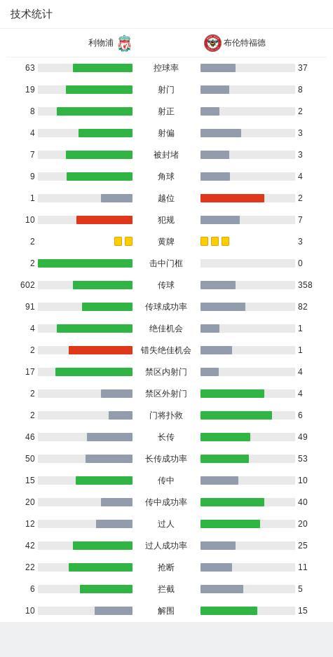 英超：利物浦2-0两连胜！迪亚斯百场里程碑传射，萨拉赫连场破门