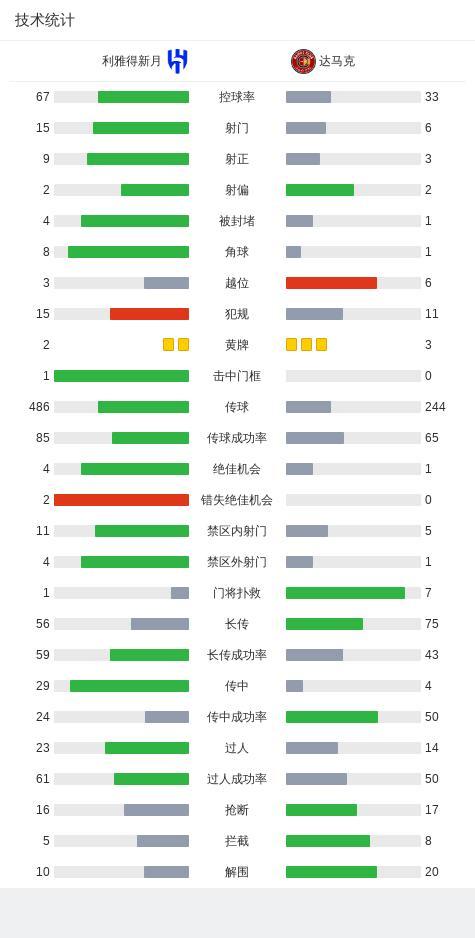 沙特联：利雅得新月3-2达马克 - 米特罗维奇双响定胜负