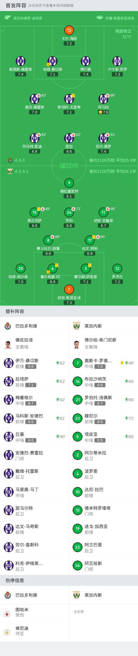 莱加内斯5人染黄0-0巴拉多利德 激烈对峙无果