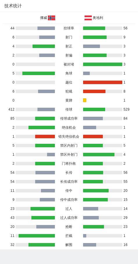 欧国联-哈兰德破门厄德高伤退，萨比策进球，挪威2-1奥地利 哈兰德制胜