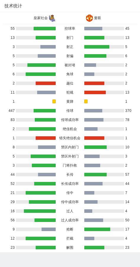 皇家社會1比1曼聯(lián) 歐聯(lián)杯首回合平局收場