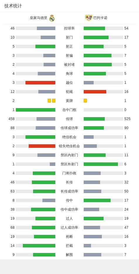 皇馬7號的含金量,！維尼修斯全場閃耀：檢閱對手防線破門 全場MVP 助力皇馬取勝