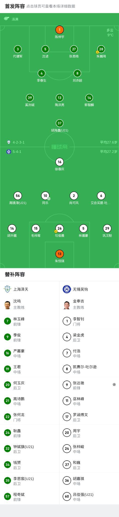 足协杯首轮：无锡吴钩2-0上海泽天 点球破门锁定胜局