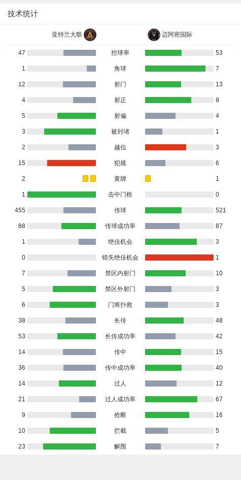 亞特蘭大聯(lián)1-2邁阿密國際 梅西絕殺助逆轉(zhuǎn)