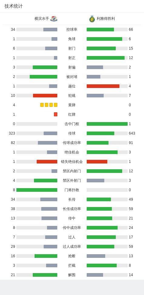 利雅得胜利4比1横滨水手晋级四强 C罗领衔进攻狂潮