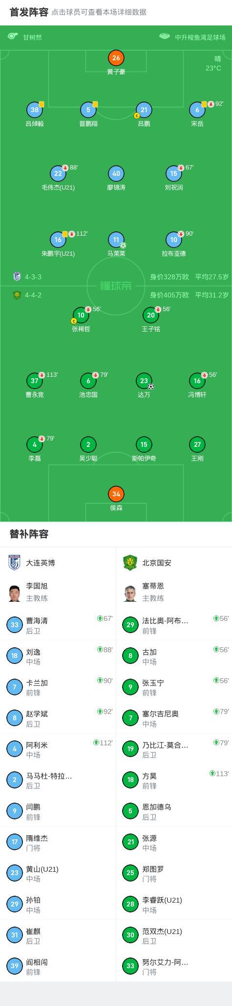 足協(xié)杯國安點球大戰(zhàn)6-5淘汰英博 驚心動魄的勝利