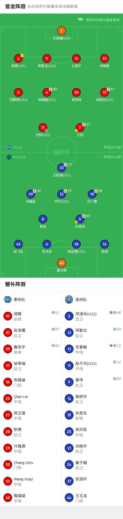 “蘇超”徐州2-1逆轉泰州迎三連勝 花姜敏制勝球