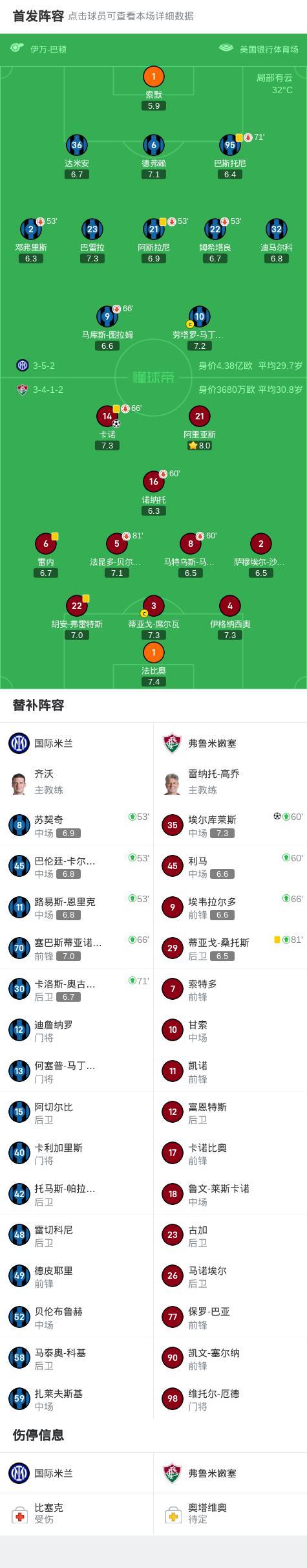 國(guó)米0-2弗魯米嫩塞無(wú)緣世俱杯8強(qiáng) 卡諾閃擊埃爾庫(kù)萊斯鎖定勝局