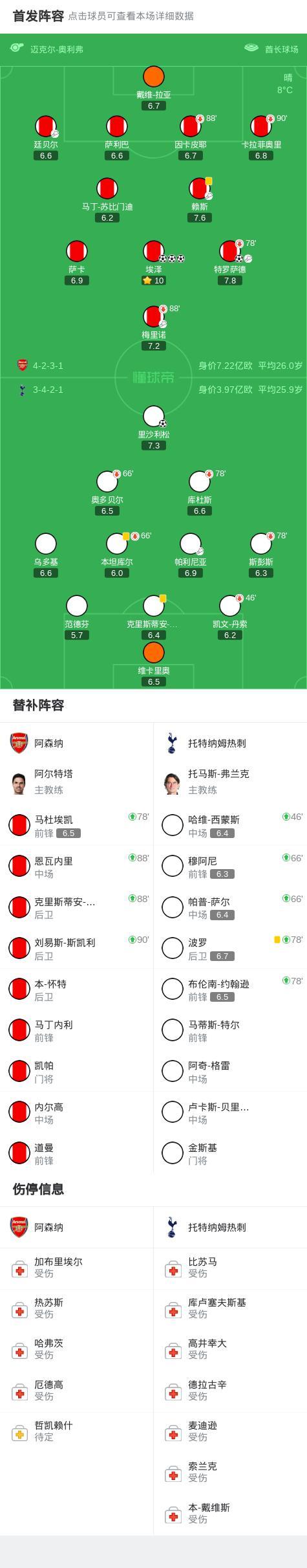英超焦點戰(zhàn):阿森納4-1完勝熱刺 埃澤帽子戲法 里沙利松超遠吊射:槍手大勝鎖定勝局
