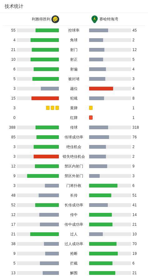 沙特联:利雅得胜利4-1赛哈特海湾 C罗倒钩破门 菲利克斯传射 C罗读秒绝杀
