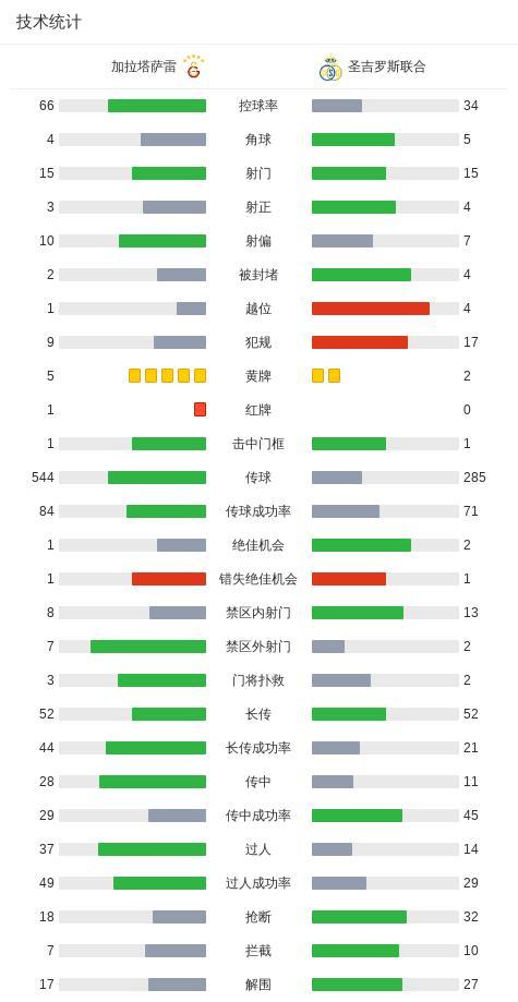 欧冠：加拉塔萨雷0-1圣吉罗斯联合，普罗米斯-戴维制胜，云亚伊染红 关键时刻定胜负