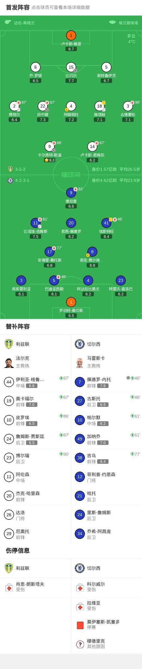 爆冷!还原切尔西1-3利兹联全过程,防线连续抽象离谱送礼丢球 蓝军客场惨败