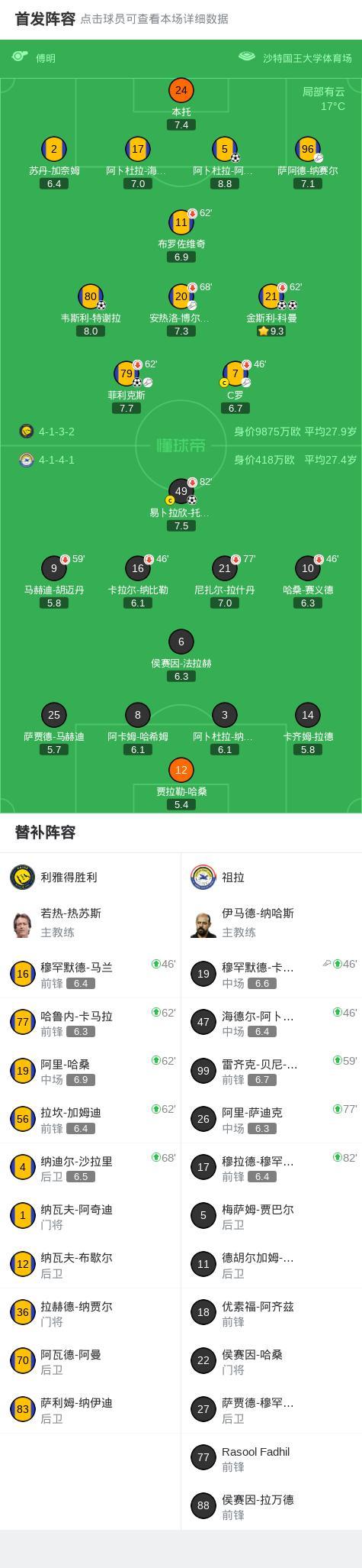 太写意!C罗挑传助攻菲利克斯杂耍破门,亚冠二级胜利5-1完胜 全胜出线