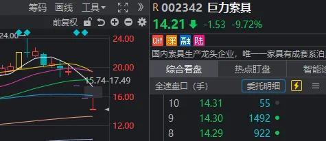 A股多只连续跌停股同日开板 短线情绪强化