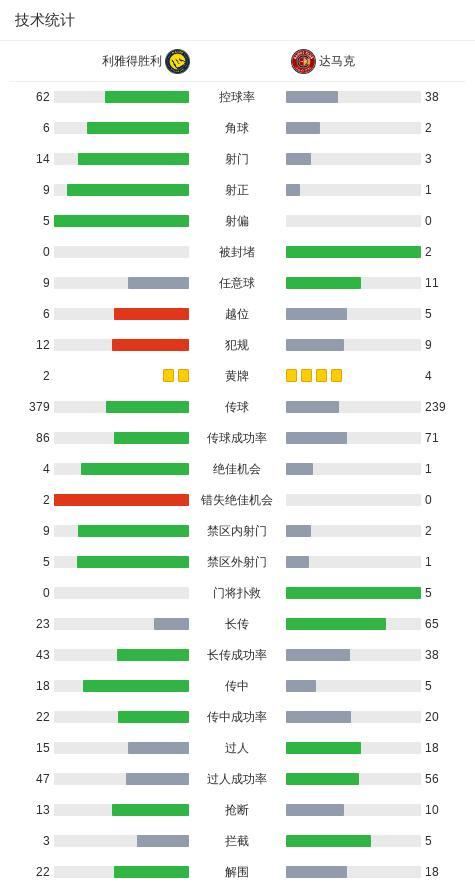 利雅得胜利4-1达马克夺冠 C罗双响 四年磨一剑终圆梦