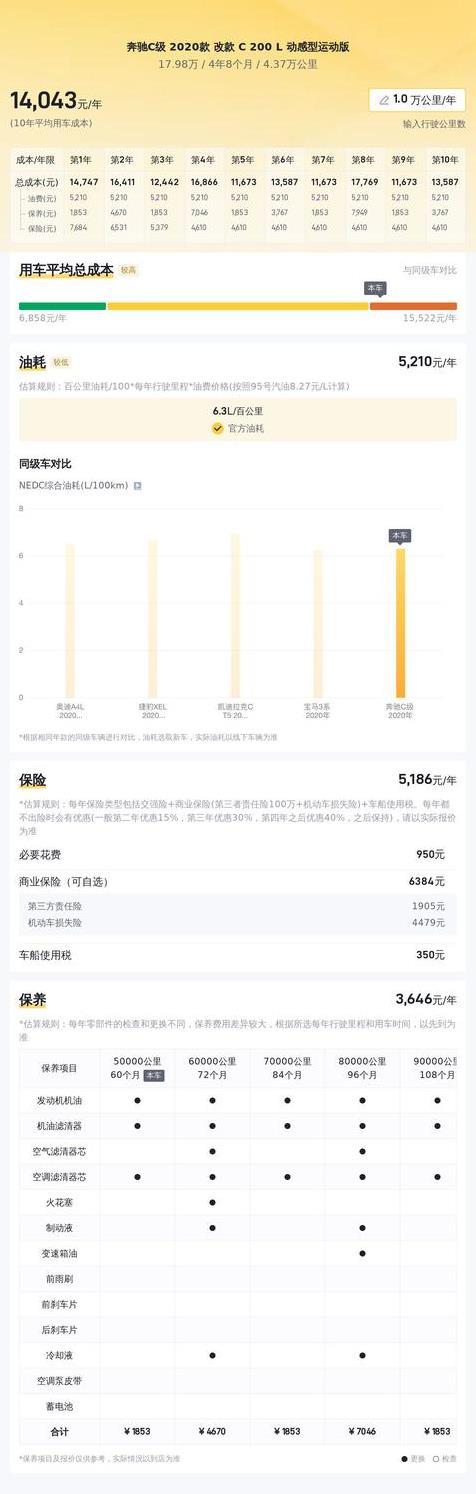 17.98万购奔驰C级！2020款运动型男必选，9速变速驾控更顺畅！