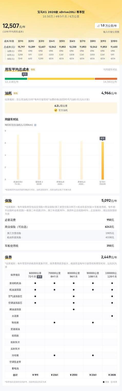 二手宝马X1sDrive20Li：豪华SUV性价比之选，轻松拥有品质生活！