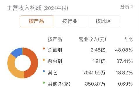 美邦股份10连板后遭遇跌停！2025年首支翻倍股能否“开心过年”？