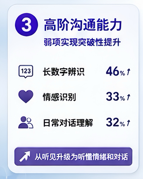 重大发布|利耳听训3.0实证数据官宣:人工耳蜗术后听觉康复训练,决定聆听上限