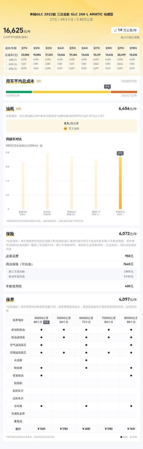 27万入手豪华奔驰GLC，3.8万公里黑色新车况，值不值一探究竟？