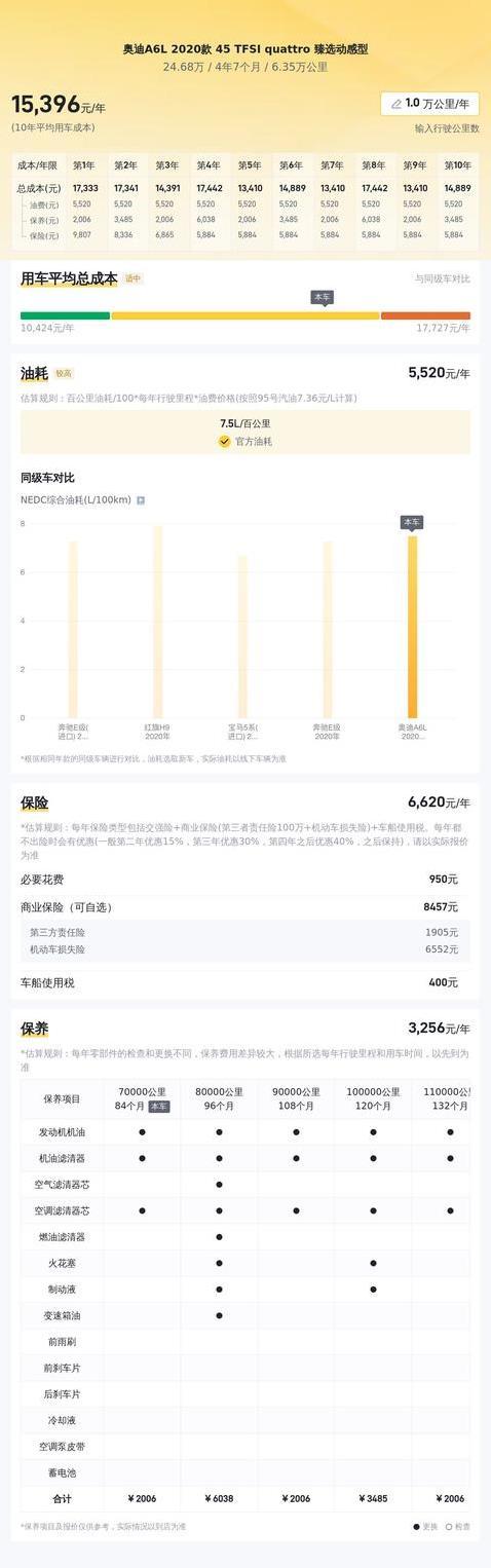 24万入手奥迪A6L，2.0T四驱超值，家用商务全能选手？