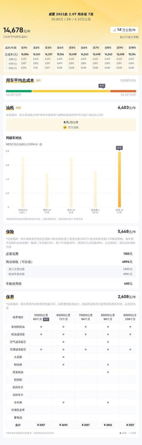 30万买奔驰威霆，4万公里如新车，家用商用全能王？