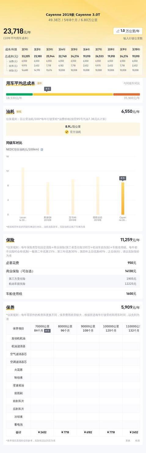 49万捡漏保时捷卡宴，豪车梦成真值不值？