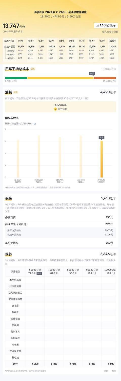 21年奔驰C级5万公里，18万买豪华车，值不值？