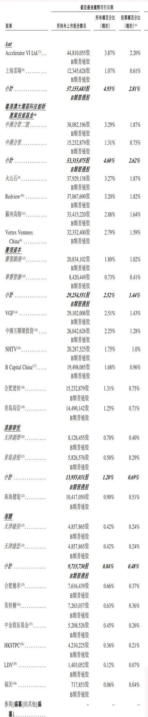 10天冲刺港交所，营收24亿的极智嘉，仓储机器人全球第一？