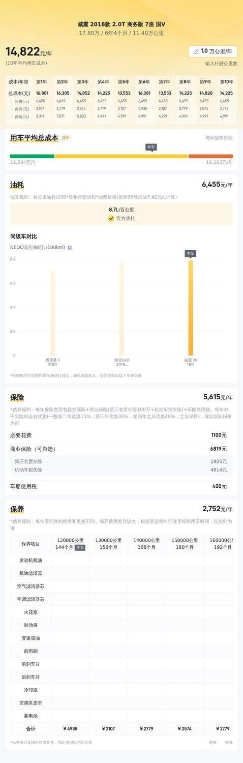 17万入手奔驰威霆，空间超大动力强，值不值看完再说