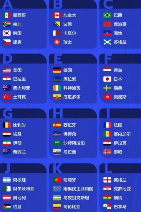 美加墨世界杯大名单的争议