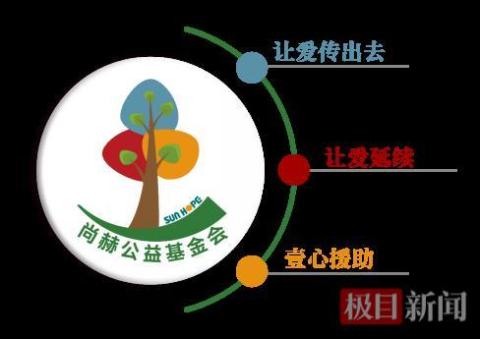 当22.4万册图书遇见雪山：尚赫公益托举孩子们的梦想