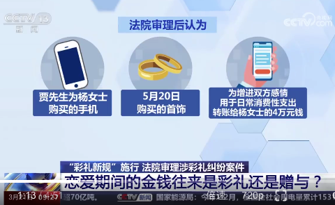 情侣间转账能否要回需依据具体情况，谈恋爱花的钱分手后要对方还吗