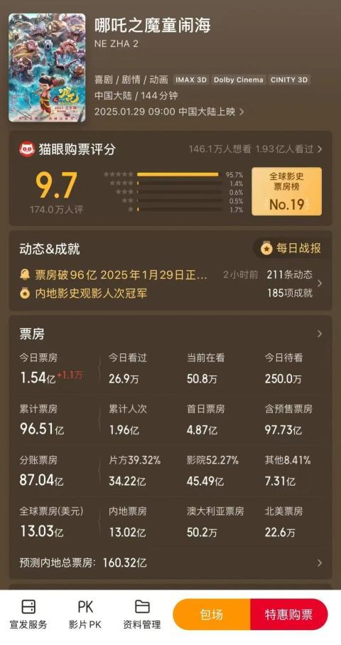 光線傳媒股價(jià)7天暴漲200%