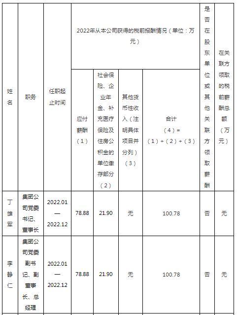 茅台公开高管薪酬 董事长总经理税前报酬100.78万