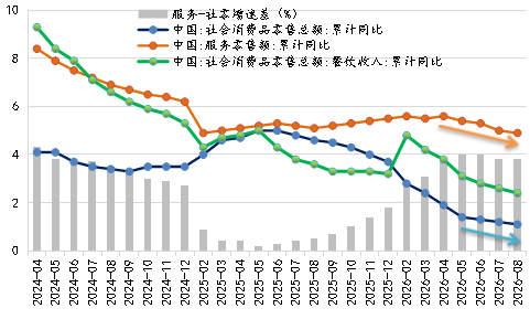 一组数据看中国经济活力迸发 增长势头稳步向好