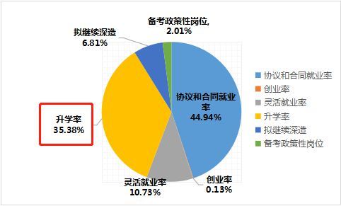 这9所双非一本大学，实力强劲，不是211胜似211