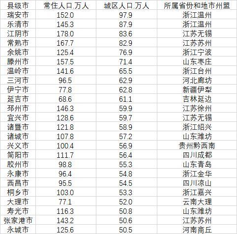 除鹤岗外还有哪些低房价城市 牡丹江 阜新 佳木斯