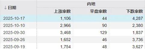 下周A股还能不能修复 市场情绪与技术面分析