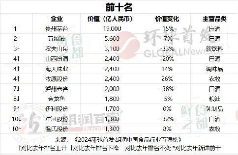 白酒股集体献艺“2024悲催东谈主生”，2025年会好吗？