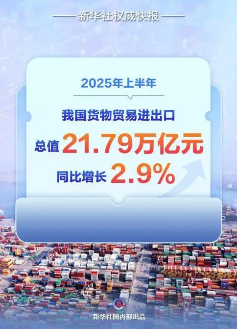 2025年中国外贸半年报出炉 进出口总额稳步增长