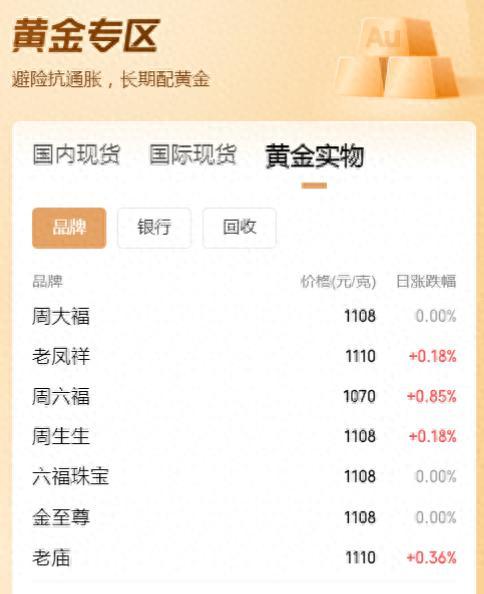 多个品牌确认“一口价”黄金饰品将涨价!