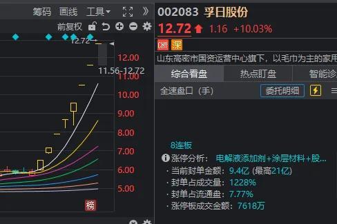 A股反制日本概念大涨 福建、军工股领涨