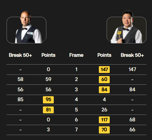 德国赛16强出炉！赵心童出局、徐思险胜塞尔比，<a href=