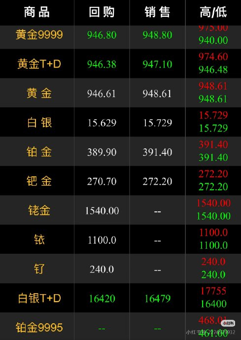 消费者盼金价降至500元每克 观望心态加剧市场冷清