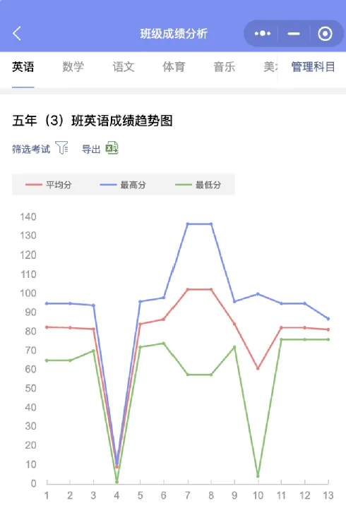班小二：以科技赋能千万教师，破解班级管理效率难题