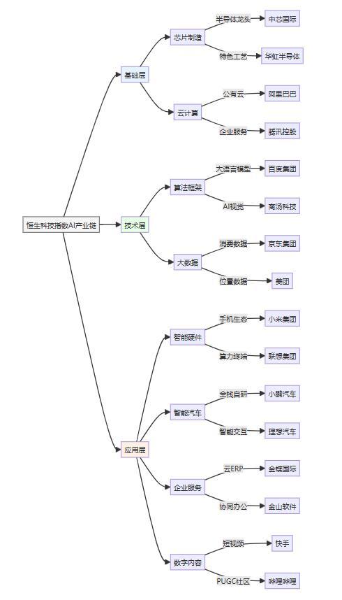 DeepSeek王炸組合榜 引爆AI平民化革命