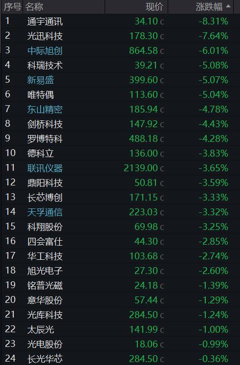 老铺黄金涨逾12% 国际金价大幅飙涨带动